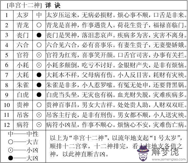 完整的八字萬能速查表