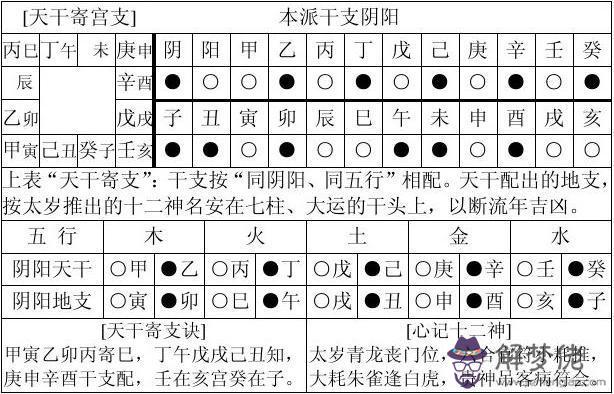 完整的八字萬能速查表