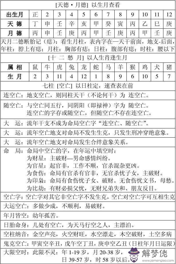 完整的八字萬能速查表