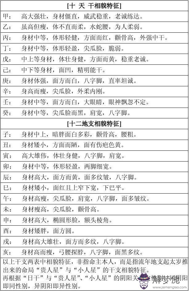 完整的八字萬能速查表