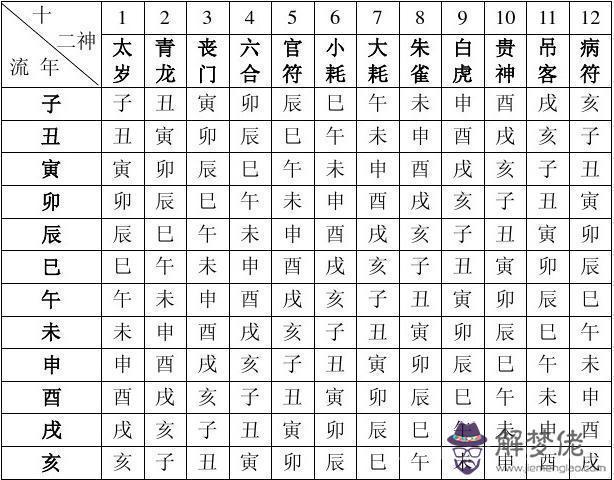 完整的八字萬能速查表