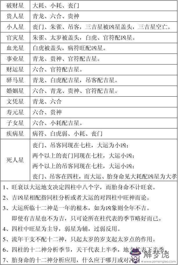 完整的八字萬能速查表