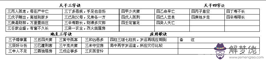 完整的八字萬能速查表