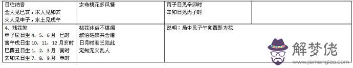 完整的八字萬能速查表