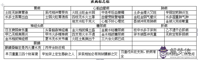 完整的八字萬能速查表