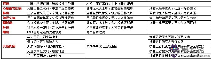 完整的八字萬能速查表