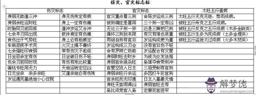 完整的八字萬能速查表