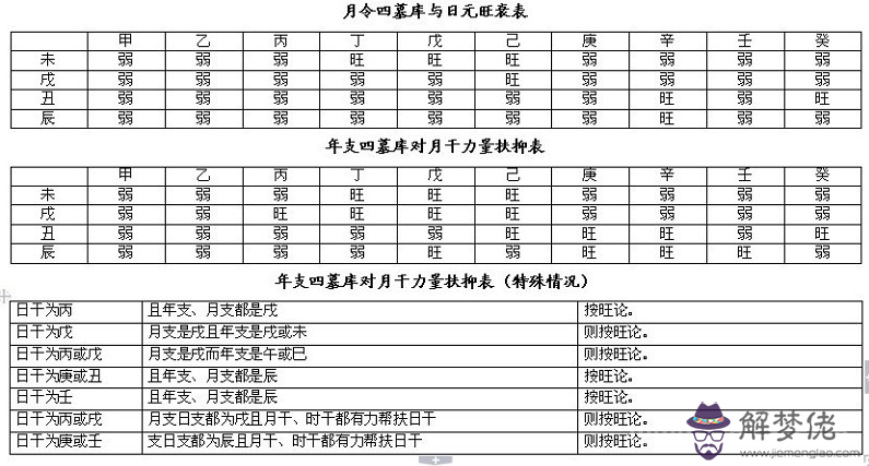 完整的八字萬能速查表