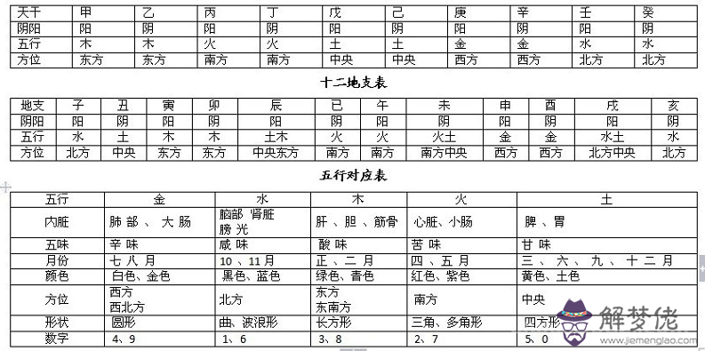 完整的八字萬能速查表