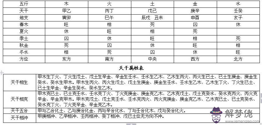 完整的八字萬能速查表