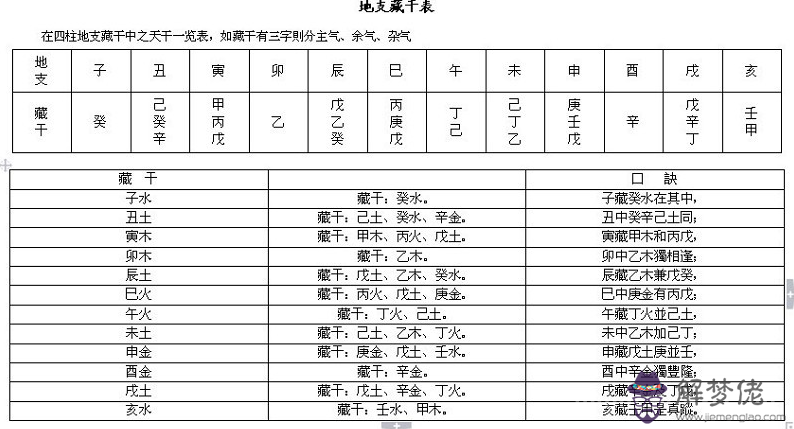 完整的八字萬能速查表