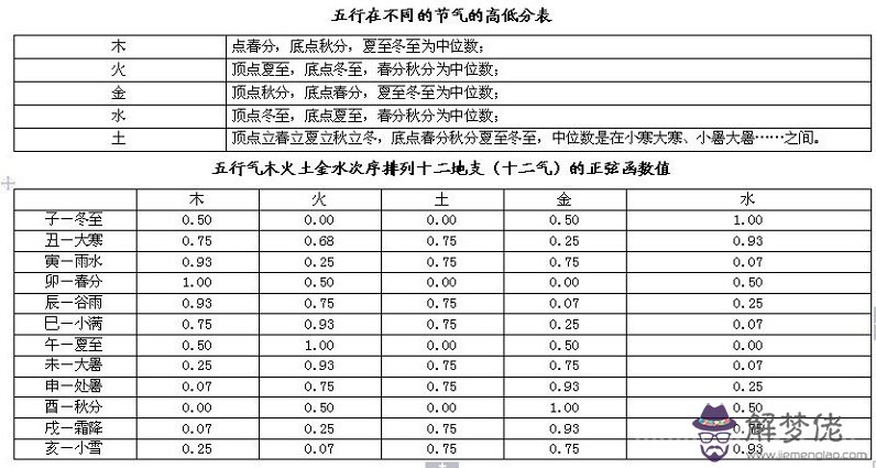 完整的八字萬能速查表