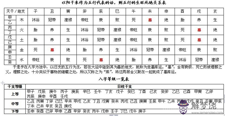 完整的八字萬能速查表