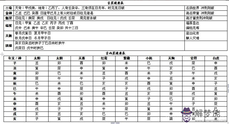 完整的八字萬能速查表