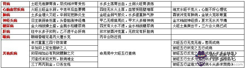 完整的八字萬能速查表