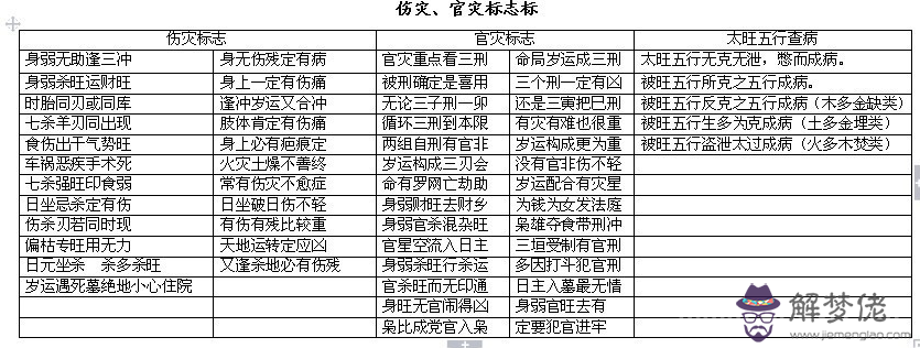 完整的八字萬能速查表