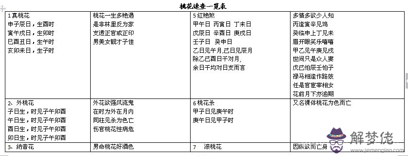 完整的八字萬能速查表