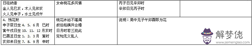 完整的八字萬能速查表