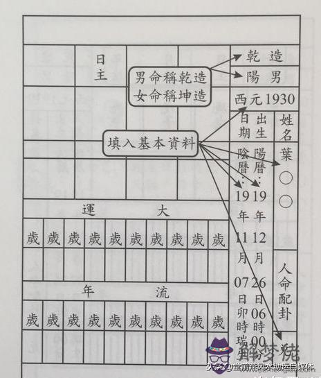 怎麼排八字