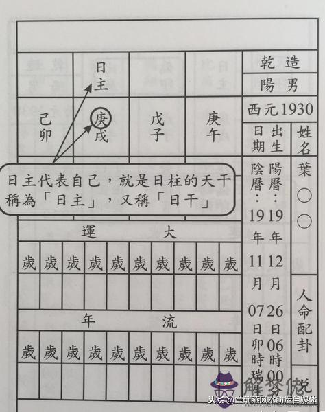 怎麼排八字