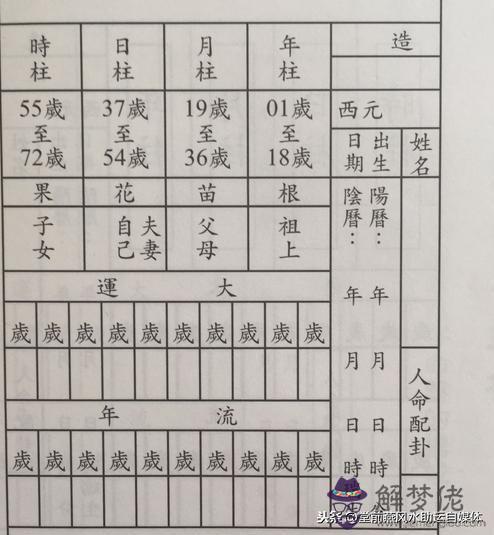 怎麼排八字