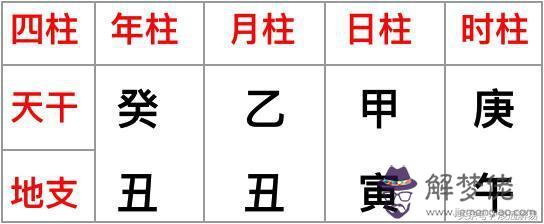 八字如何排盤分析教程