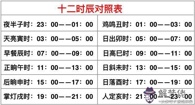 八字如何排盤分析教程