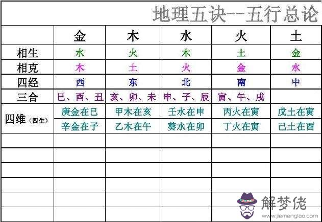 八字看甲木遇丙火