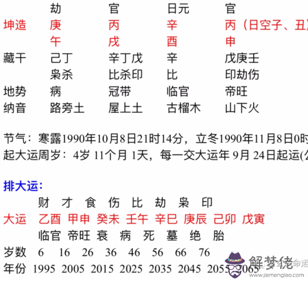 包含1988年5月3號生辰八字的詞條