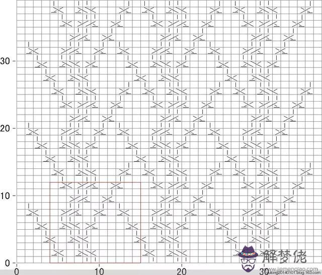 毛衣胸前八字花怎麼織視頻