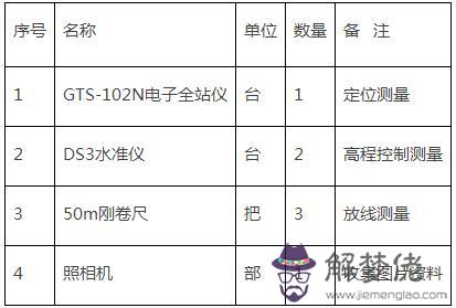 漿砌片石八字墻檢驗批