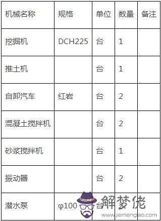 漿砌片石八字墻檢驗批