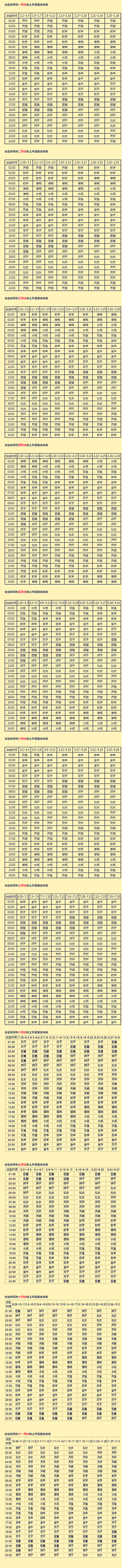 讀書成績好的生辰八字