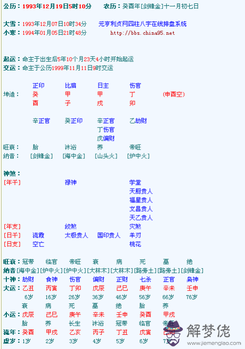 2020年犯桃花的八字