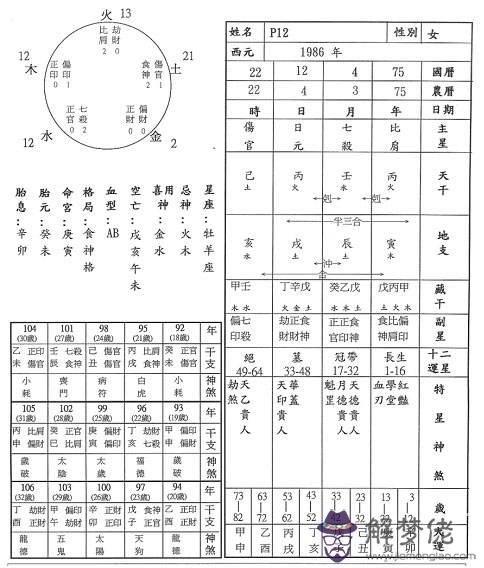 八字博客