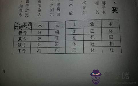 八字里的十二神