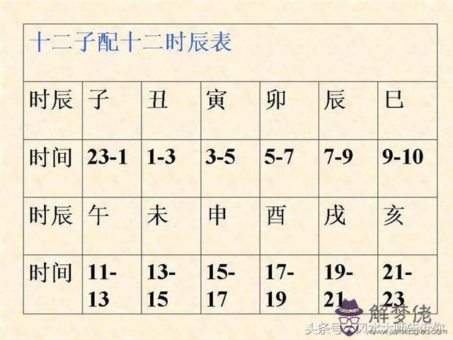 怎麼改八字