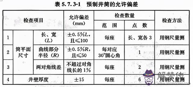 八字管帽批發價格