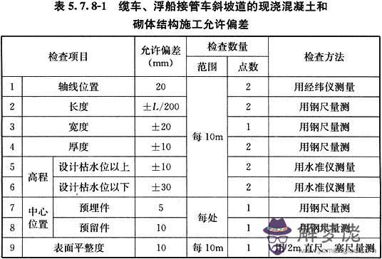 八字管帽批發價格