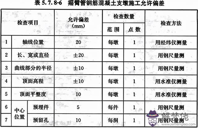 八字管帽批發價格