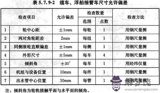 八字管帽批發價格