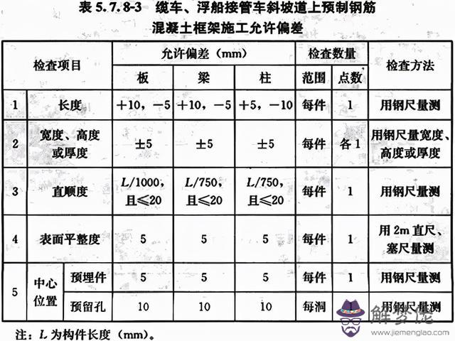 八字管帽批發價格