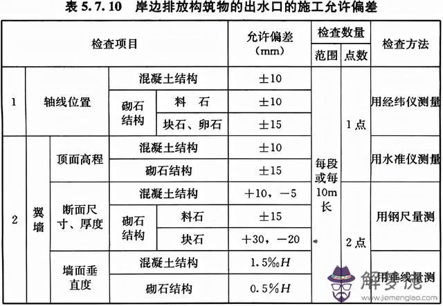 八字管帽批發價格