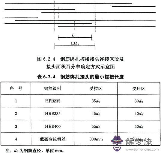 八字管帽批發價格