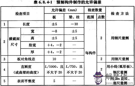 八字管帽批發價格