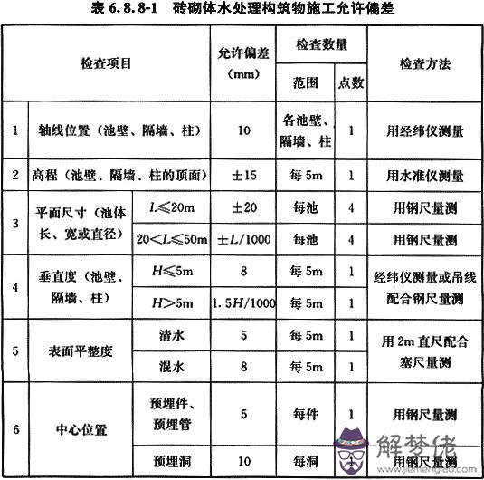 八字管帽批發價格