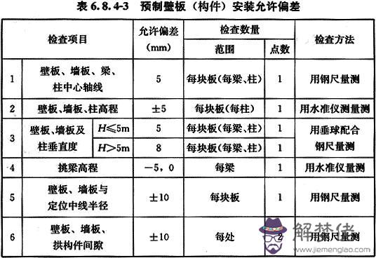 八字管帽批發價格