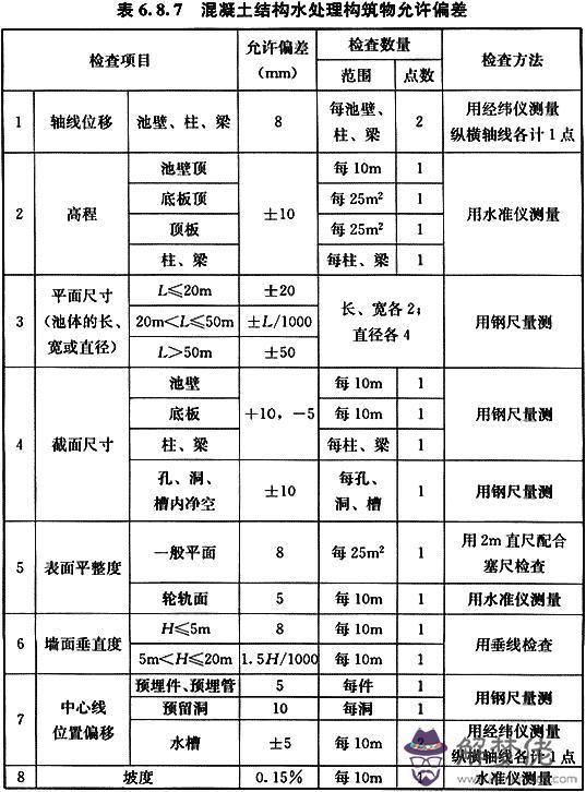 八字管帽批發價格