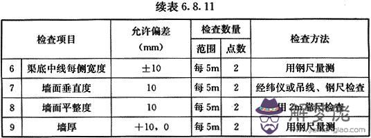 八字管帽批發價格