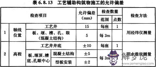 八字管帽批發價格